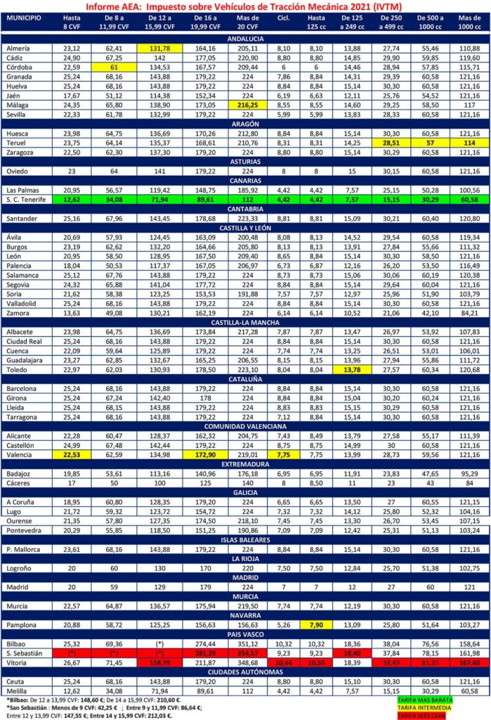 openstaande wegenbelasting opvragen